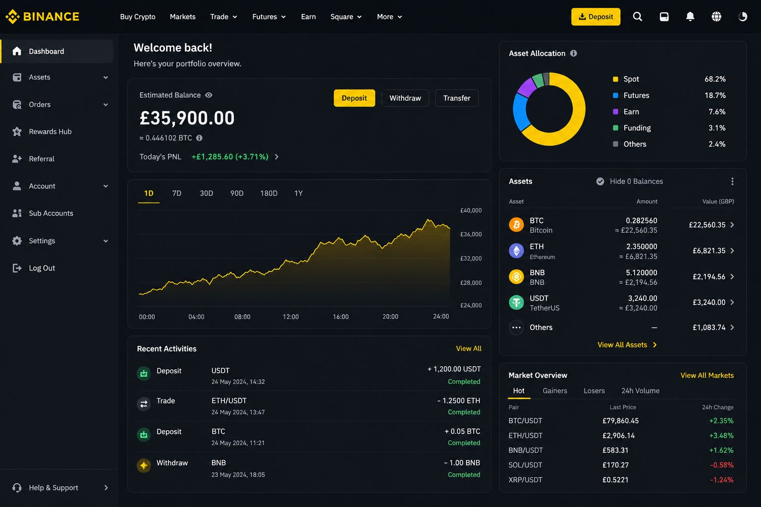 Apex Capita trading infrastructure